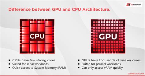 I want to use 4 GPUs. What are my mot.